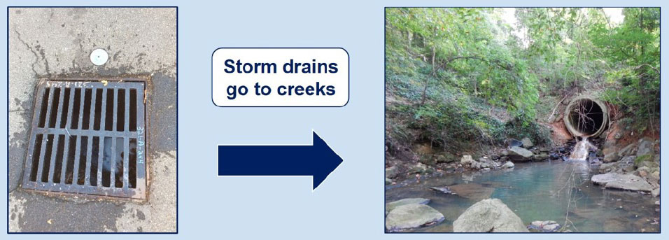 Storm drains go to creeks