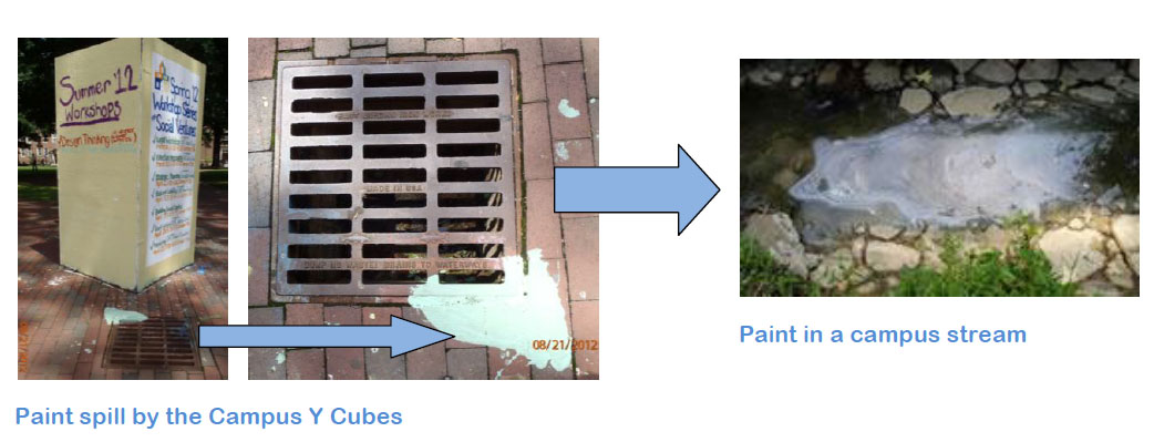 Paint goes from storm drain to campus stream