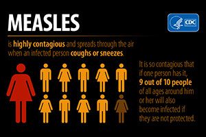 Measles Infographic