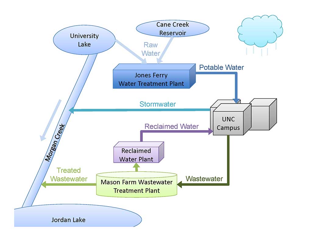 Water Resources Interaction Graphic